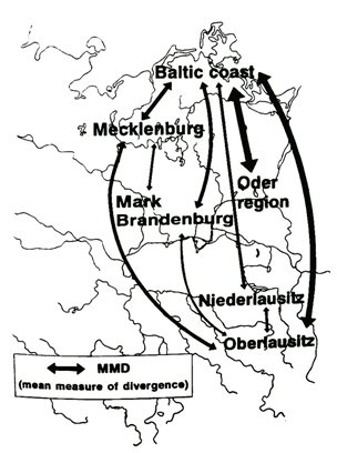 Diagram describing the possible relationships between the otter populations based on the non-metric characteristics