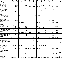 Table showing 35 species of fish are found in the otter's diet.  