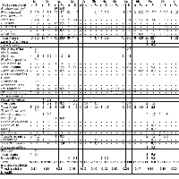 Table showing 8 species of anuran, 7 species of reptile, 9 kinds of bird, 9 kinds of mammal and 2 fruits that made up the rest of the otters' diets.  Frogs are the most important of these.  The two fruits are wild cherries and rosehips. 