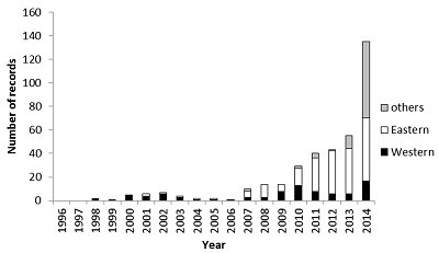 Bar graph showing sightings since 1996, at low levels till 2010 when a rapid increase began from around 20 to 140 in 2014; the increase was mainly in sightings from eastern, southen and inland Singapore whereas western Singapore remained fairly constant. Click for larger version.  